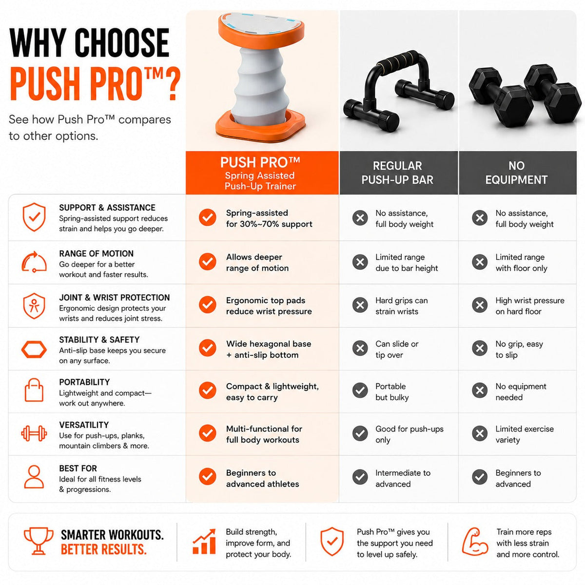 Spring-Assisted Push-Up Trainer