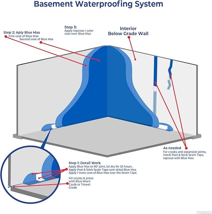 Blue Max Liquid Rubber Waterproofer Blue Max Liquid Rubber Waterproofer