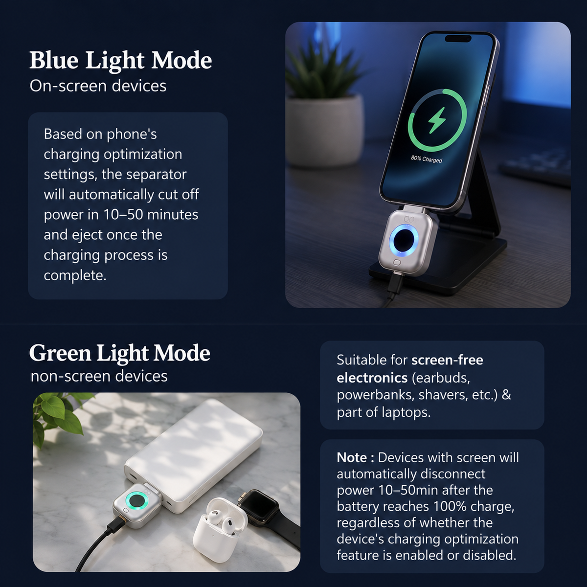 Smart Auto Stop Charging Protector