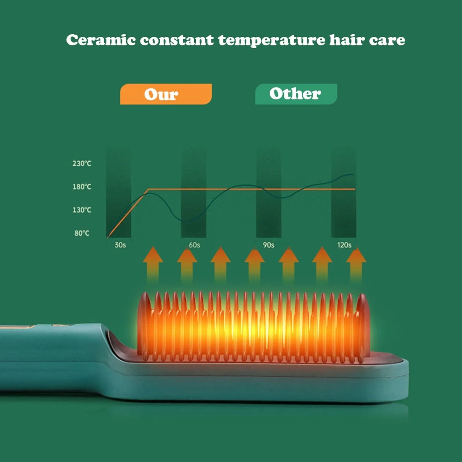 Hair Straightener Comb | Hair Straightening Brush Electric Comb Heat Straightener Hair Straightener Comb