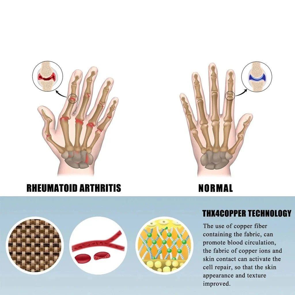 Premium Bamboo Compression Gloves (Pack Of 2) Premium Bamboo Compression Gloves (Pack Of 2)