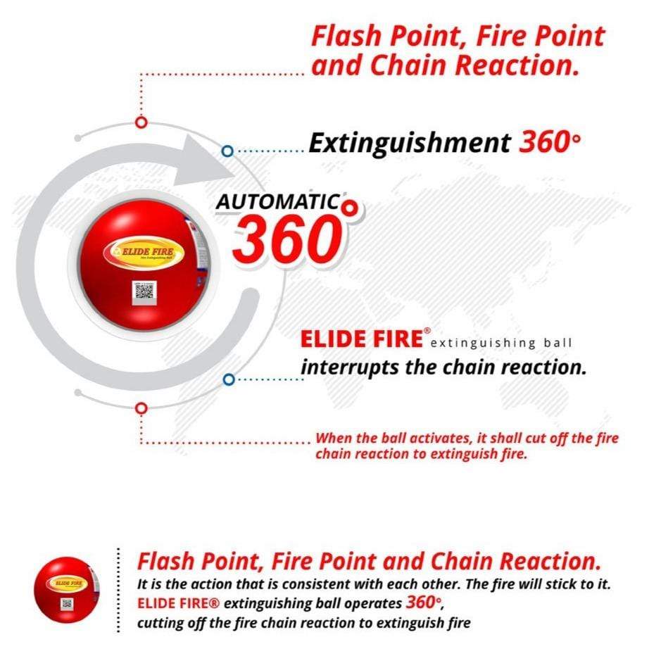 Automatic Fire Extinguisher Ball for Safety Automatic Fire Extinguisher Ball