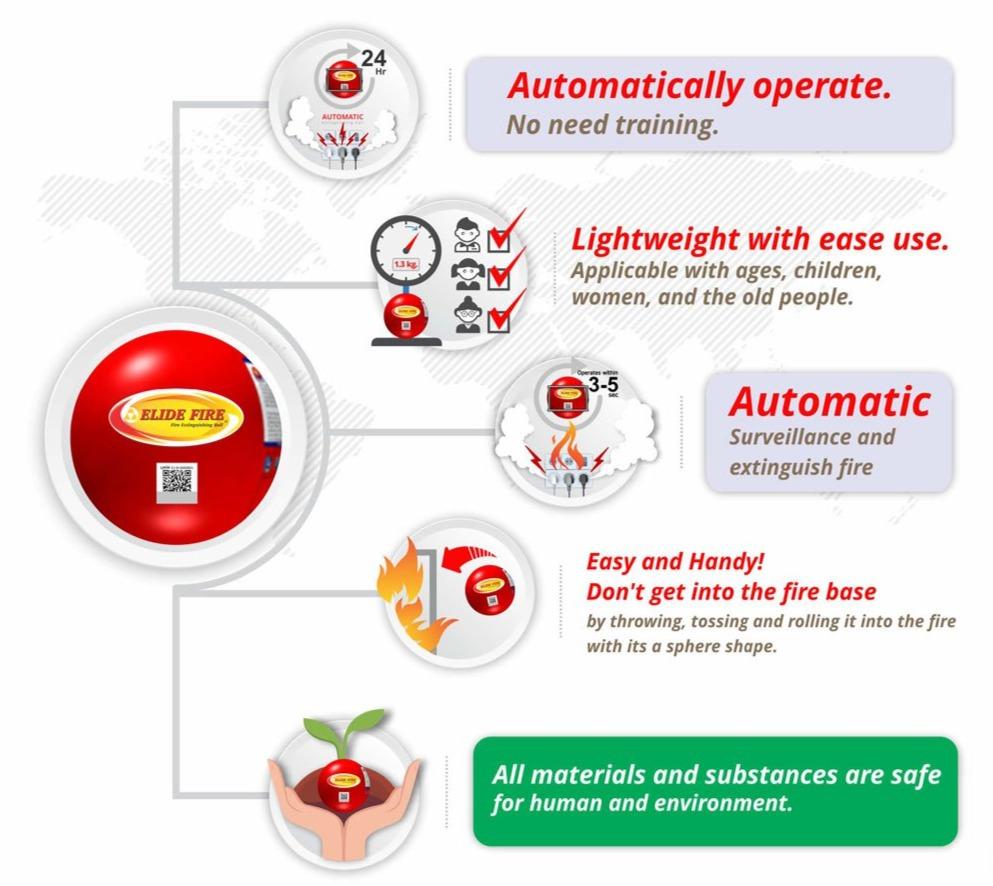 Automatic Fire Extinguisher Ball for Safety Automatic Fire Extinguisher Ball