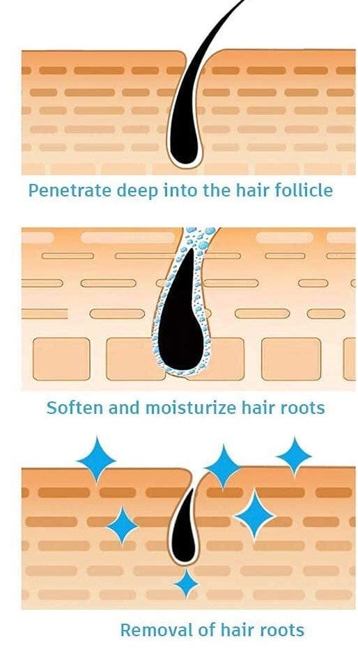 Facial Hair Removal Spray For Men Women Natural Cream Hair Removal Spray