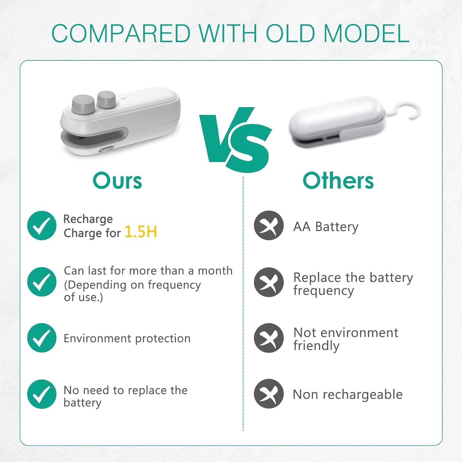 Portable 2 in 1 USB Rechargeable Magnetic Sealer