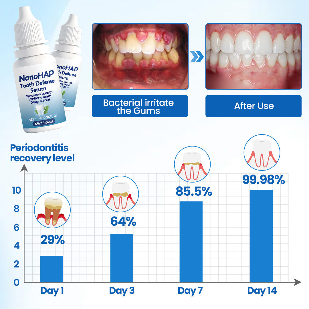 NanoHap Tooth Enamel Repair Serum (Set of 2)