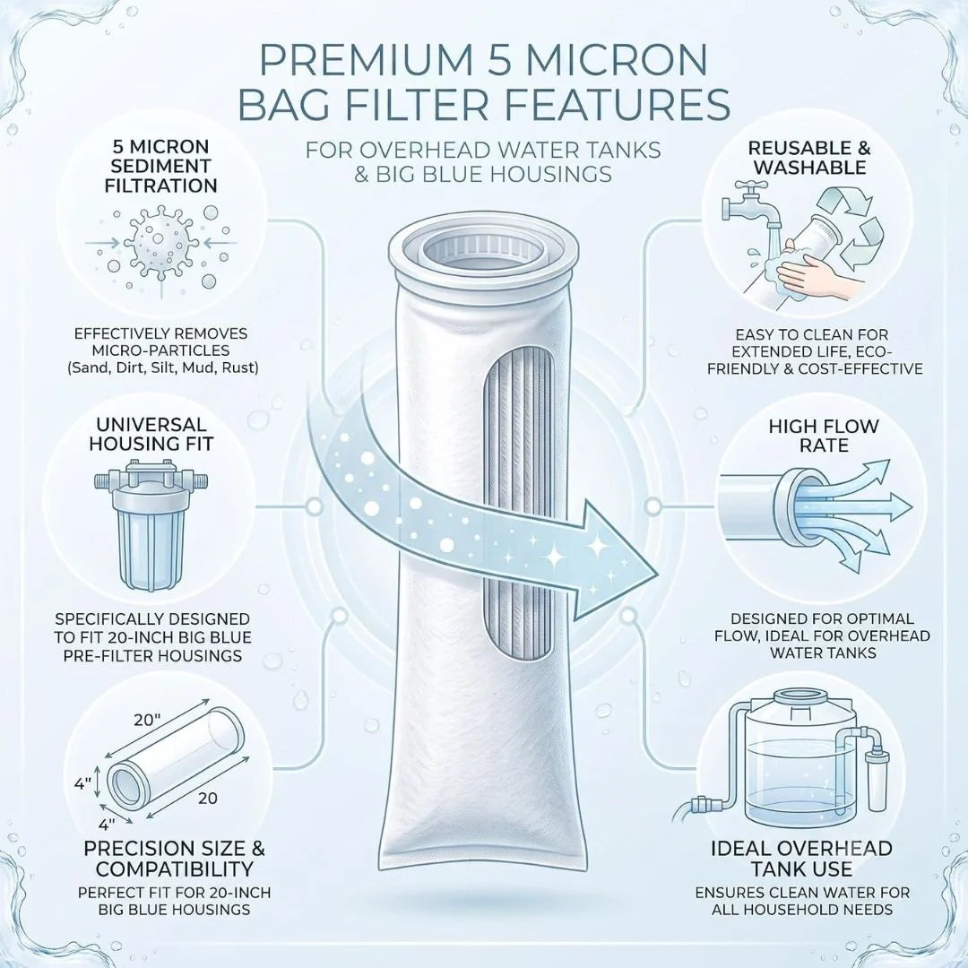 Water Tank Filter - 5 Micron Sediment (Set of 2 Pcs)