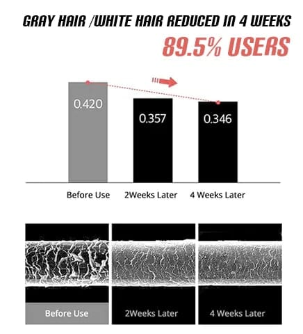 Anti-Greying Hair Darkening Serum Anti-Greying Hair Darkening Serum