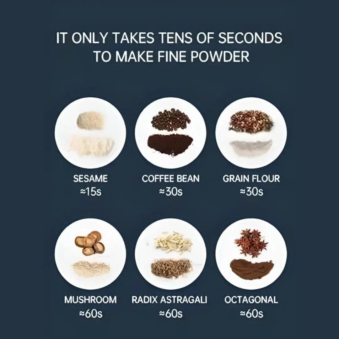 Portable Spice & Coffee Grinder | Grind Machines Coffee Blender Bean Grinder Machine For Home  Kitchen Accessories Portable Spice & Coffee Grinder