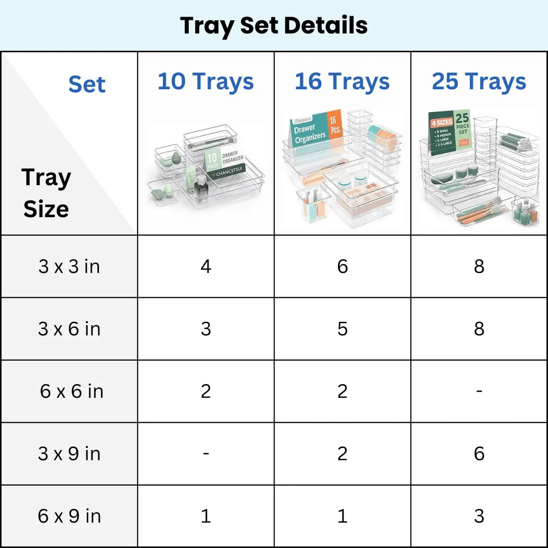 Transparent Drawer Organizer Tray | Drawer Organizer Plastic Tray Home Organizers Tray For Cosmetics Transparent Drawer Organizer Tray