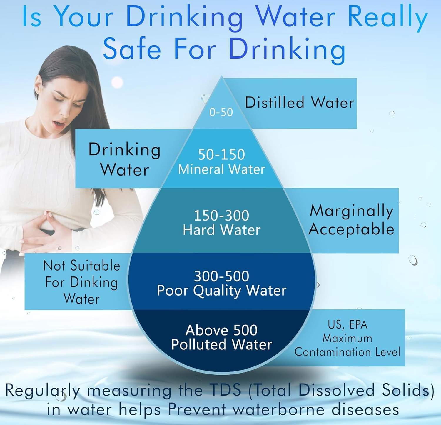 Water Tds Meter Tester | Water Purifies Tds Meter Drinking Dissolved Solids Meter Device - Water Tds Meter Tester