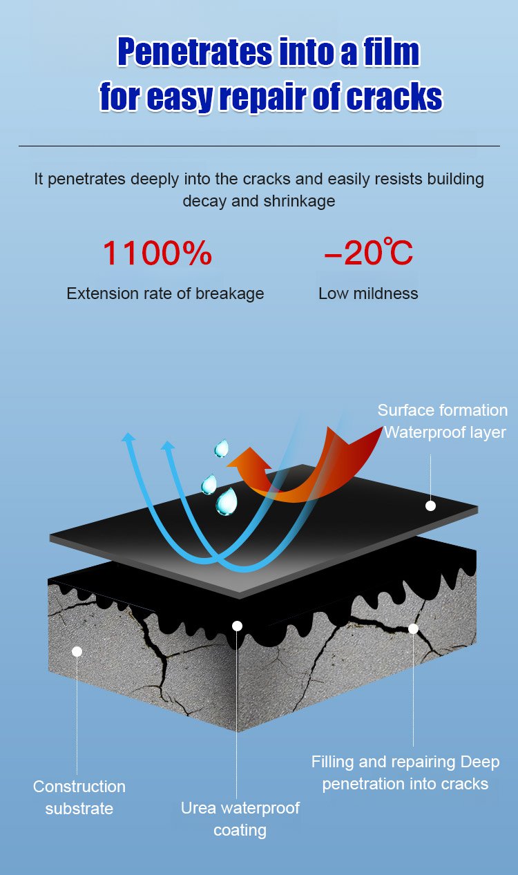 Waterproof Roof Coating️ | Waterproof Roof Seal Paint Waterproofing For Terrace Leak Solution - Waterproof Coating Exterior Roof Leak Repair