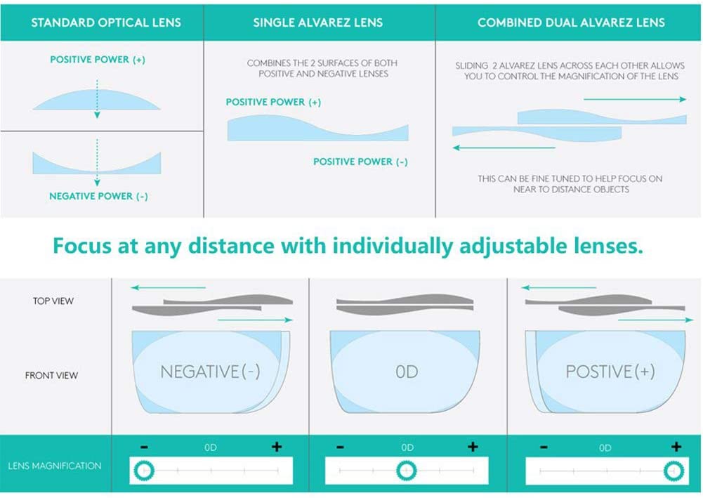Adjustable Focus Glasses | Adjustable Vision Glasses Self Adjustable Focus Reading Lens Glass Adjustable Focus Glasses