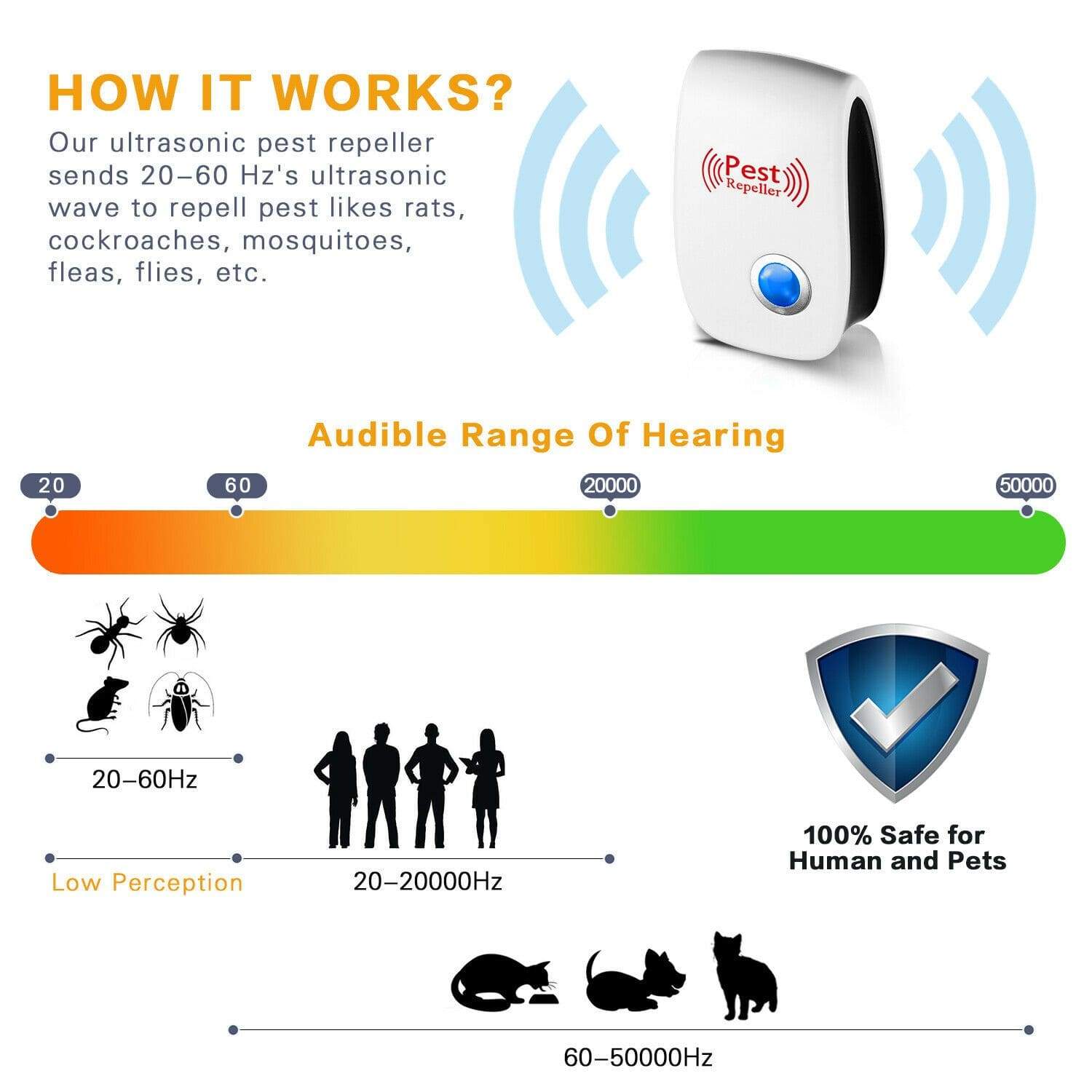 Ultrasonic Pest Repeller Ant Rat Bug Repellent - Pest Reject - Pack of 2 Ultrasonic Pest Repeller - Pack of 2